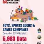 5,983 Companies - Toys, Sports Goods & Games (All Types) Products, Equipment & Accessories Data - In Excel Format
